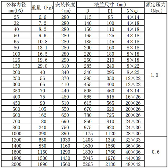 壓縮空氣熱式氣體質(zhì)量流量計(jì)管道式尺寸表
