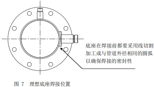 壓縮空氣熱式氣體質(zhì)量流量計(jì)底座安裝位置圖