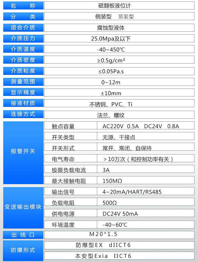 氨水液位計技術(shù)參數(shù)表