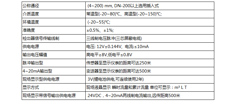 測水渦輪流量計(jì)技術(shù)參數(shù)對照表