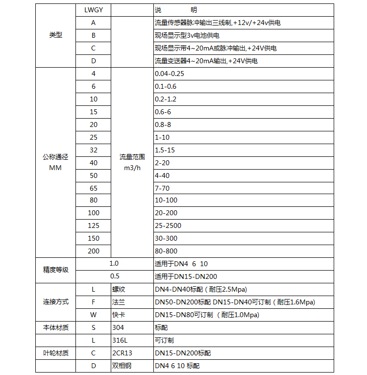 測水渦輪流量計(jì)選型對照表
