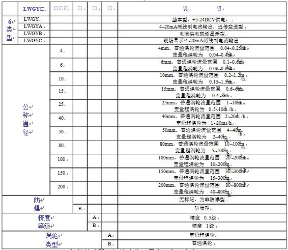低溫液體渦輪流量計(jì)參數(shù)對照表