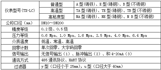 柴油流量計(jì)量表型譜對照表