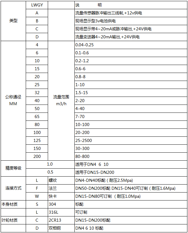 lwgy液體渦輪流量計型譜對照表