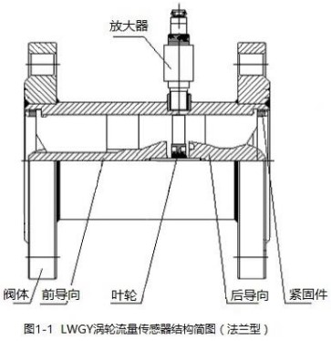 數(shù)顯液體渦輪流量計法蘭型結(jié)構(gòu)圖