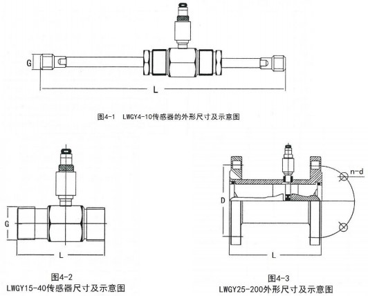 數(shù)顯液體渦輪流量計外形圖
