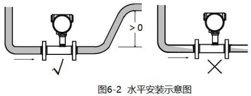 數(shù)顯液體渦輪流量計水平安裝示意圖