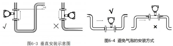 數(shù)顯液體渦輪流量計垂直安裝示意圖